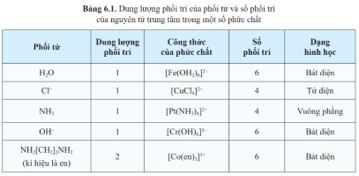 CHUYÊN ĐỀ 12.3: MỘT SỐ VẤN ĐỀ CƠ BẢN VỀ PHỨC CHẤT